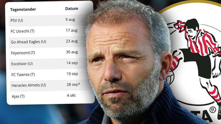 Sparta niet gematst met het Eredivisie-programma